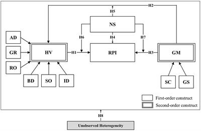 The Unobserved Heterogeneneous Influence of Gamification and Novelty-Seeking Traits on Consumers’ Repurchase Intention in the Omnichannel Retailing